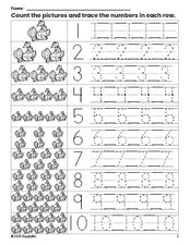 Free printable Thanksgiving turkey counting worksheet for preschool and pre-k with number tracing practice 1-10, PDF