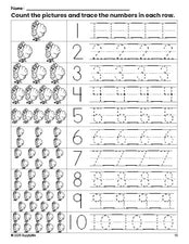 Free printable Thanksgiving turkey counting worksheet for preschool and pre-k with number tracing practice 1-10, PDF