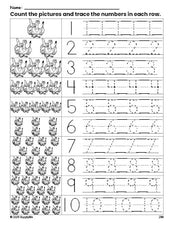 Free printable Thanksgiving turkey counting worksheet for preschool and pre-k with number tracing practice 1-10, PDF