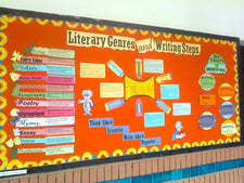 Literary Genres & Writing Steps - Back-To-School Writing Bulletin Board