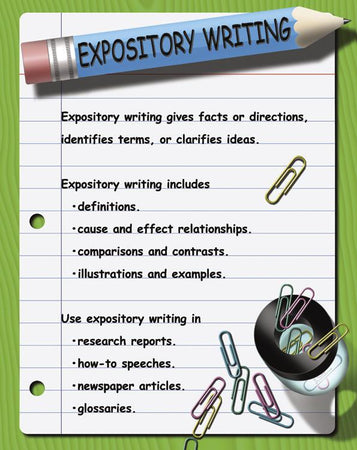 Expository Writing Anchor Chart 