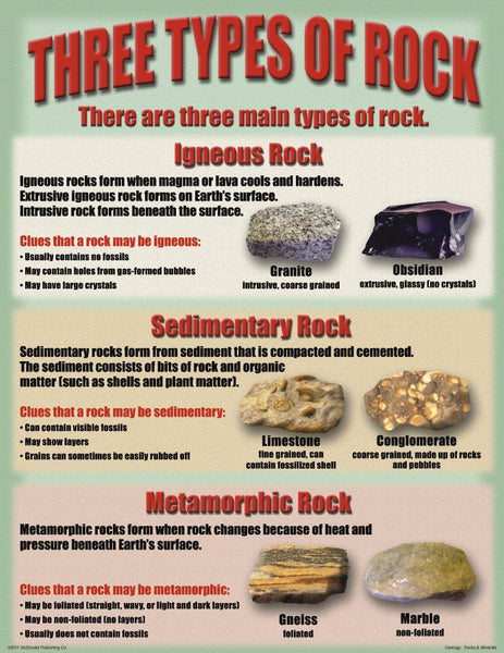 McDonald Publishing Geology: Rocks & Minerals Poster Set | MC-P212 ...