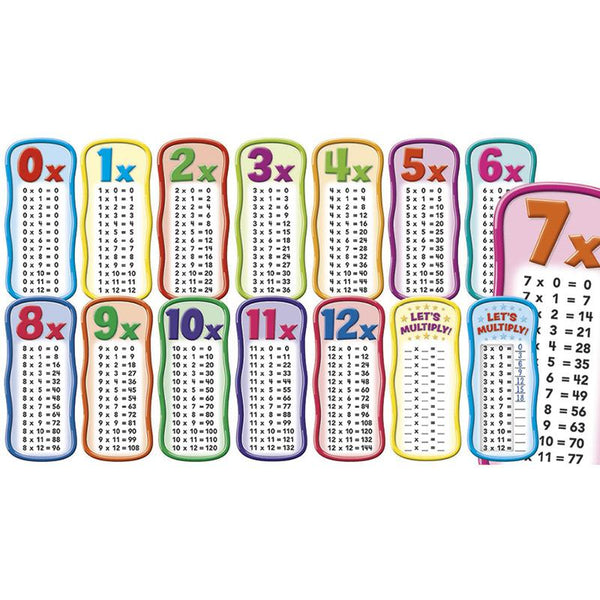 Scholastic Multiplication Tables Bulletin Board Set | SC-565364 – SupplyMe