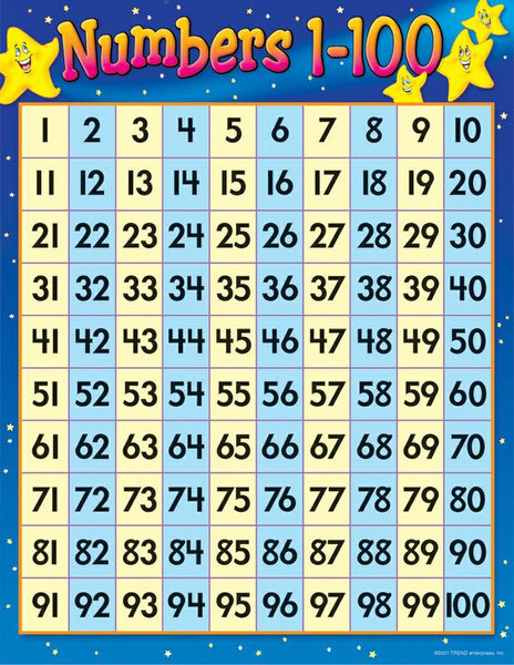 Trend Enterprises Numbers 1-100 Learning Chart | T-38012 – SupplyMe