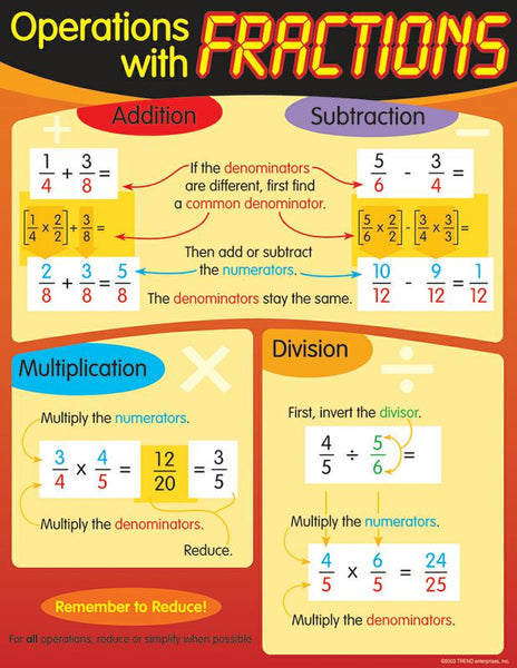 Trend Enterprises Operations with Fractions Learning Chart | T-38124 ...