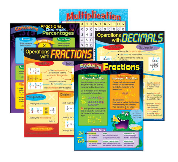 Trend Enterprises Operations with Fractions & Decimals Learning Charts ...