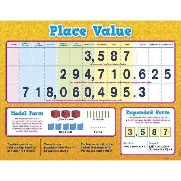 Teacher Created Resources Place Value Chart | TCR7561 – SupplyMe