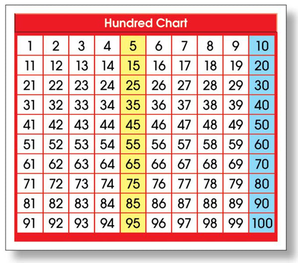 North Star Teacher Resources Adhesive Hundred Chart Desk Prompts ...